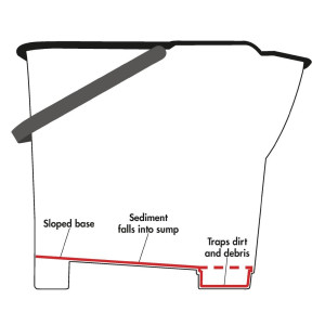 Kanta za cijeđenje zelena - Jantex - Fourniresto